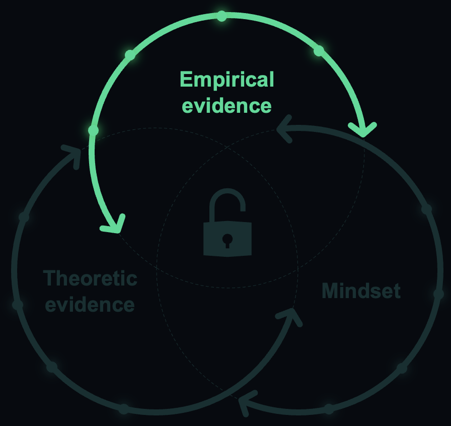 Readiness framework highlighting empirical evidence