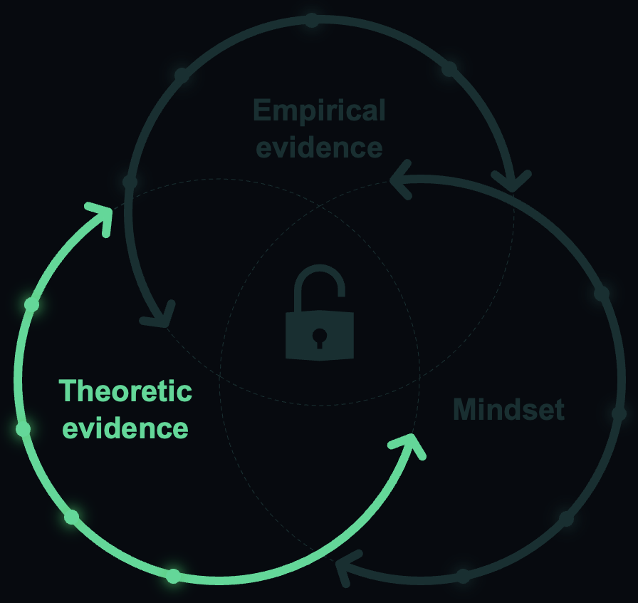 Readiness framework highlighting theoretical evidence
